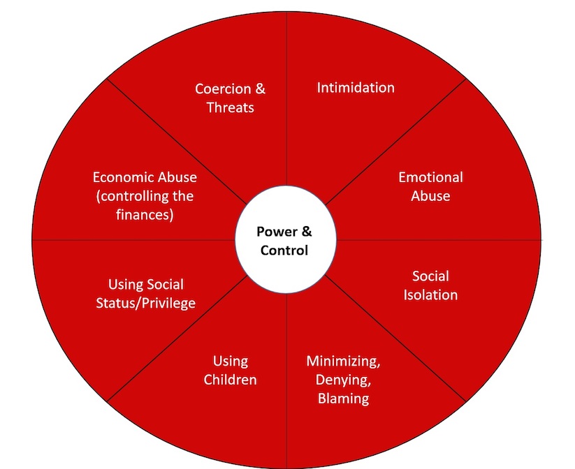 Power and Control Wheel